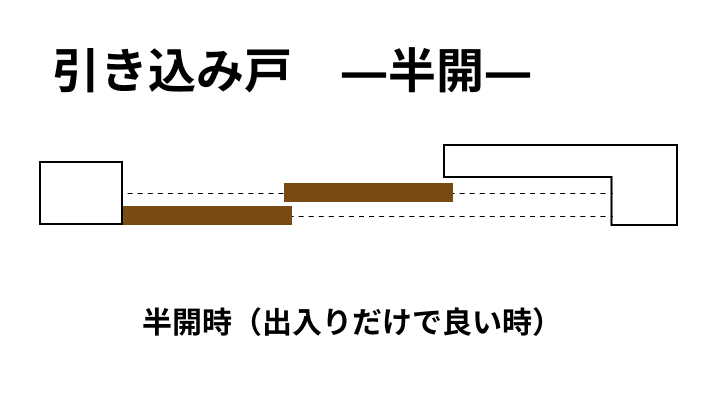 引き込み戸の動きを解説するアニメーション