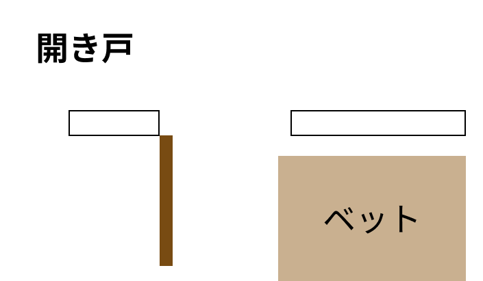 クローゼット開き戸のデメリット。前に家具があるとドアが開かず、使い勝手が悪くなる様子のジフアニメ
