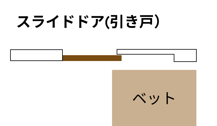 クローゼット引き戸のメリット。前に大きな家具があっても省スペースでスムーズに開閉できる様子