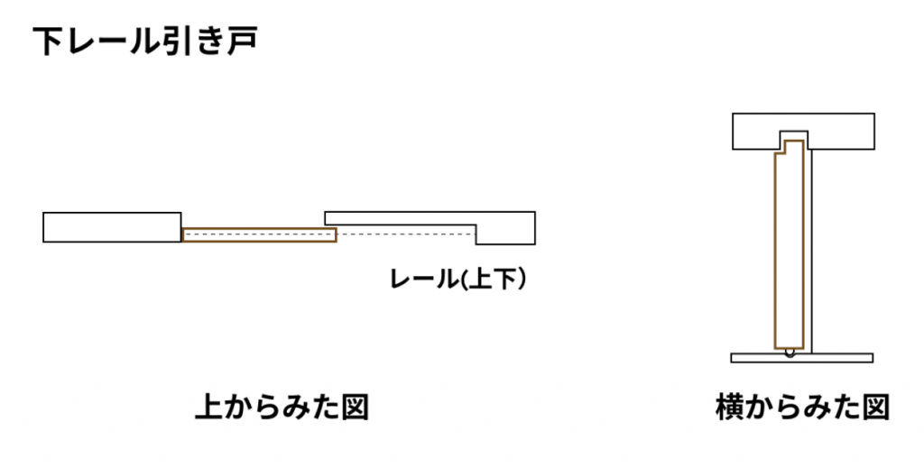 【下レール】下レール式の間仕切り引き戸。