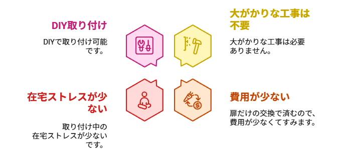 クローゼット扉「後付け」が喜ばれる理由