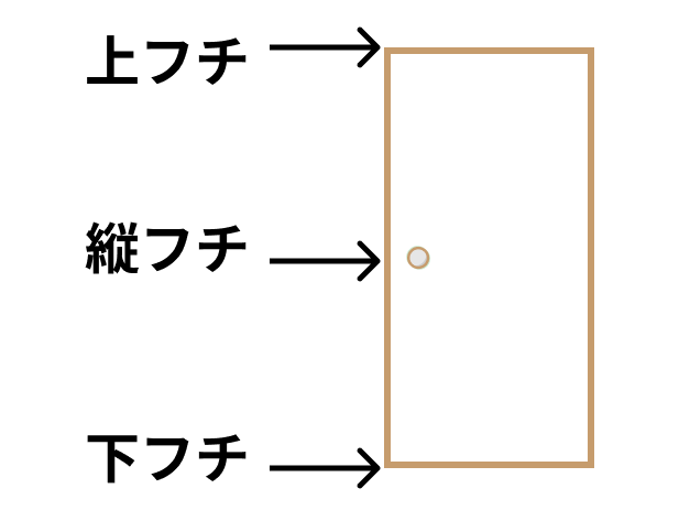 襖の縁(上下左右フチ)の構造解説図