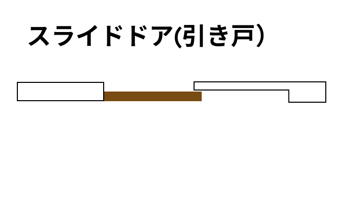 引き戸を横にスライドして開閉する様子
