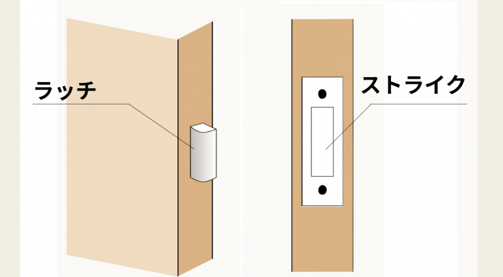 開き戸のストライクとラッチ部分の構造