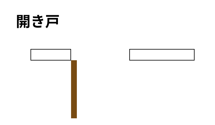 開き戸を前方に開ける様子(手前開き)