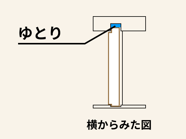 ふすま上部の適正な隙間の例