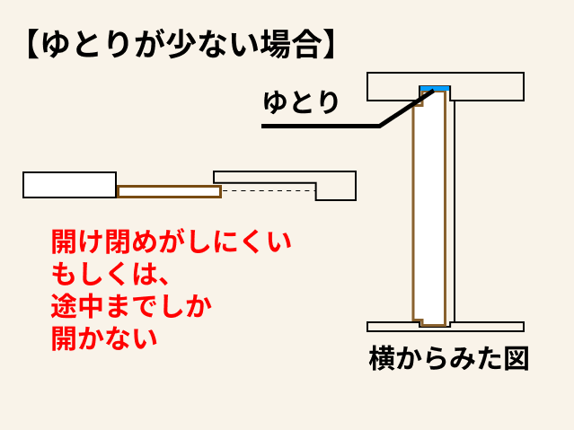 隙間が足りずに収まらない襖の例