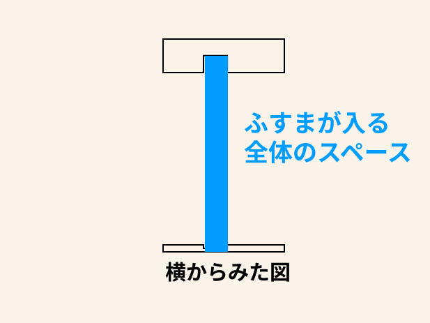 ふすまが入る全体のスペースがどこか分かるアニメ