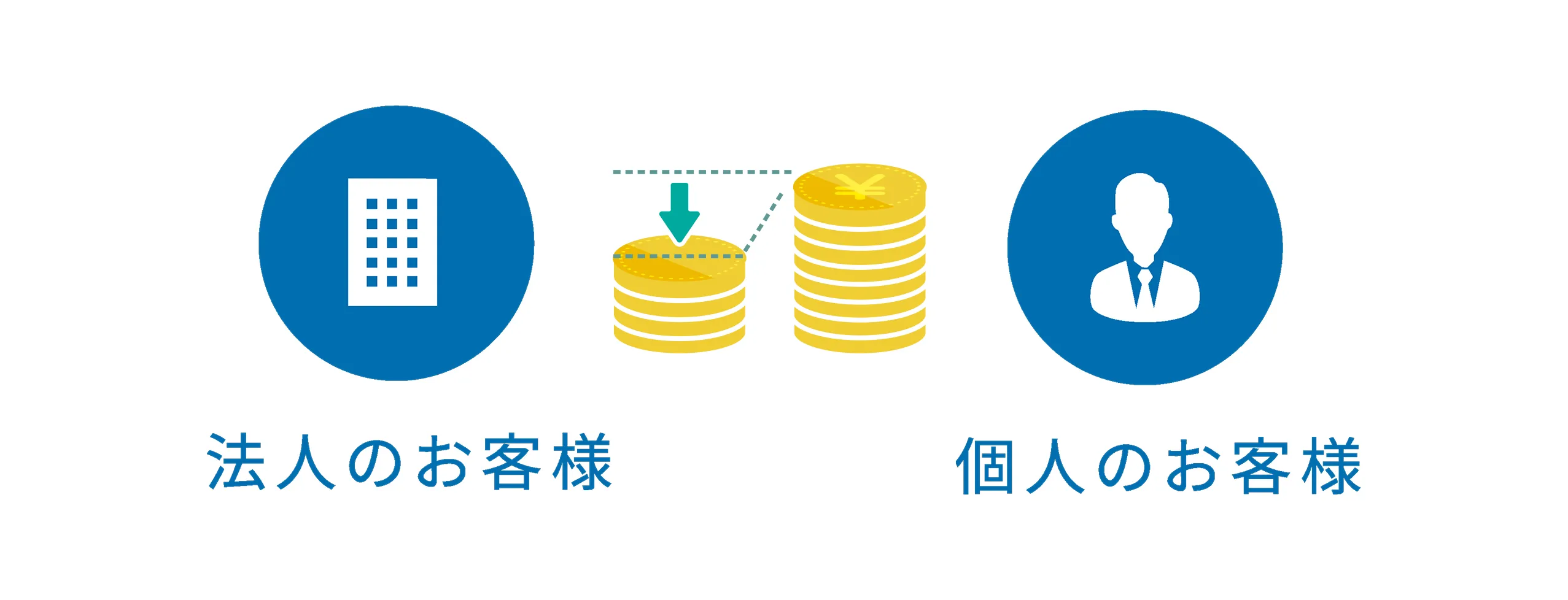 法人名や屋号付き配送で送料が安くなるケースのイメージ