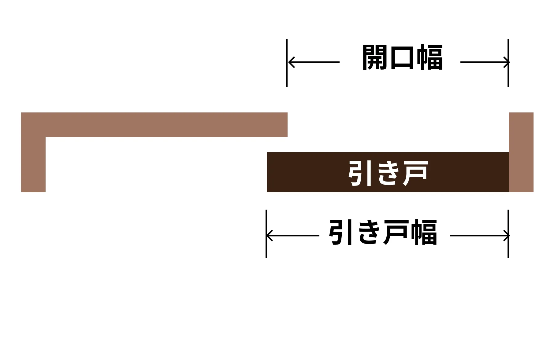 室内ドアは開口より大きく作り壁に重ねる構造のイラスト