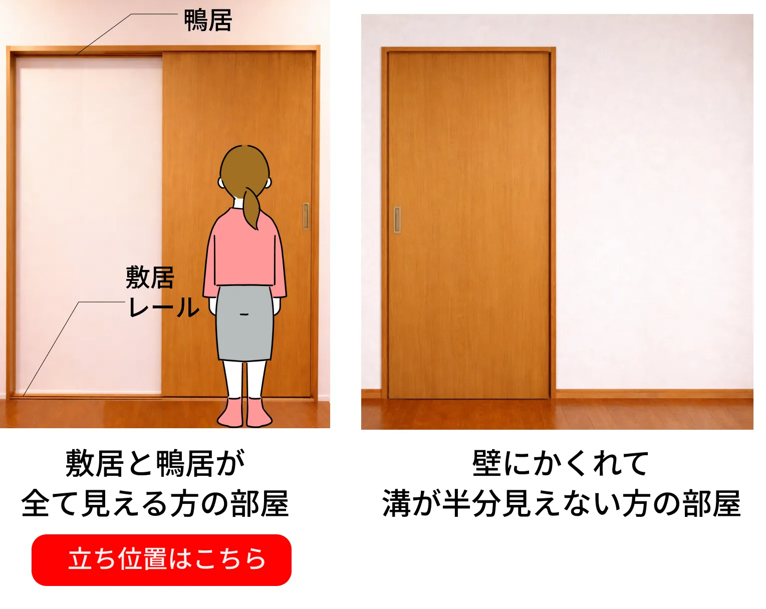 戸袋壁の位置と引手の位置から引き戸の開き方を確認する図