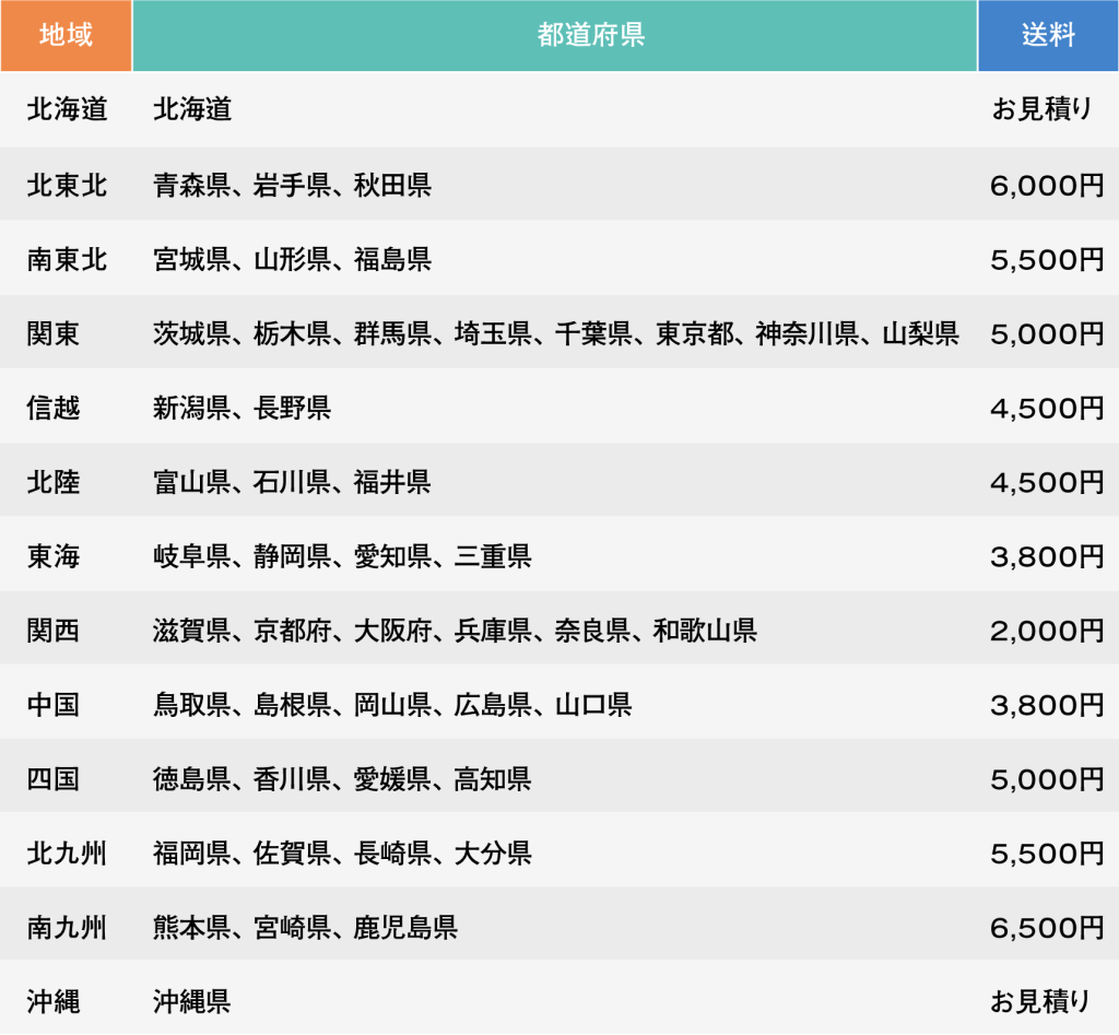オーダーメイド室内ドアの送料について