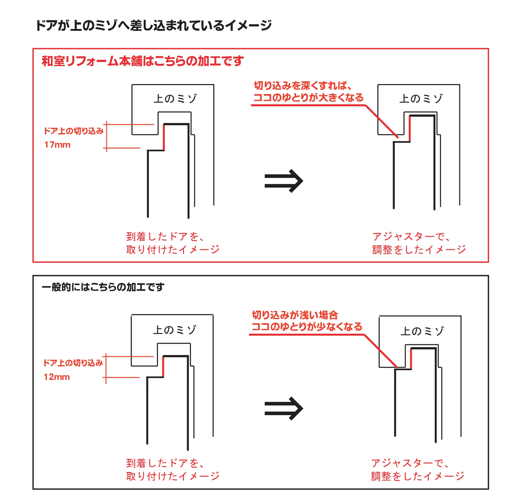 ドアの切込み部分のご説明図