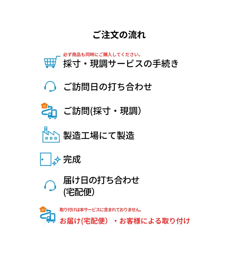 採寸・現調サービスご注文の流れ