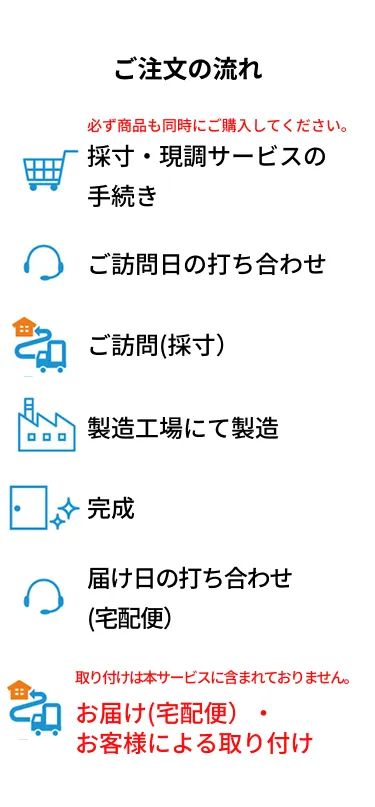 採寸・現調サービスご注文の流れ