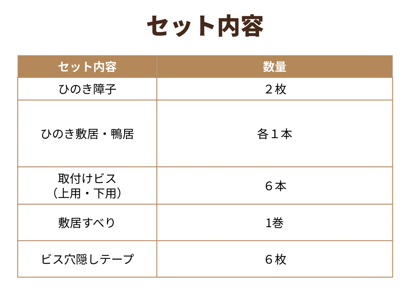 国産ひのき窓障子 後付けキットのセット内容