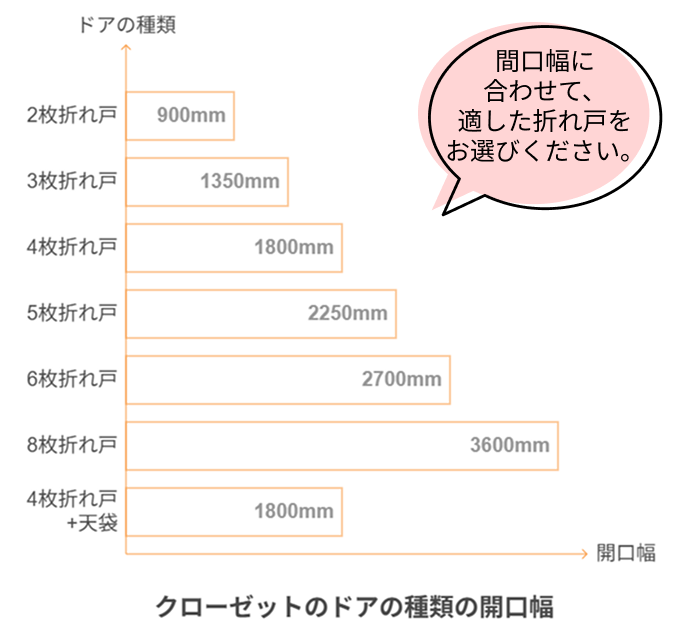 クローゼットの規格