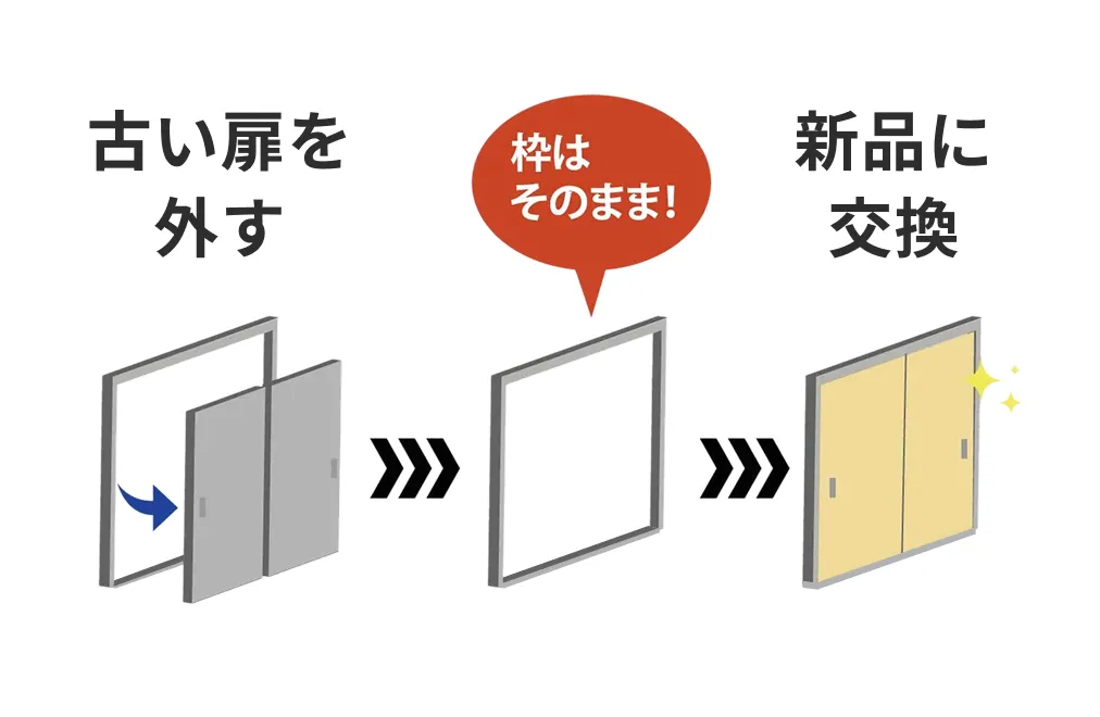 ブラウンの和室リフォーム引き戸「ふすまリフォームドア」を設置したおしゃれな部屋