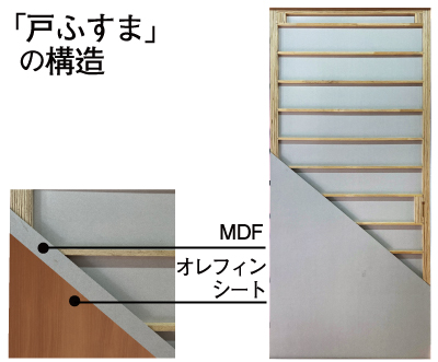 上に隙間がある場合のアジャスターの調整の仕方