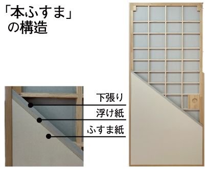 下に隙間がある場合のアジャスターの調整の仕方