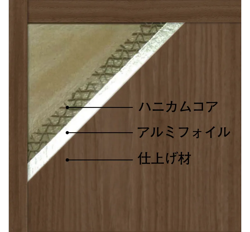 ふすまリフォームドアライトの構造について