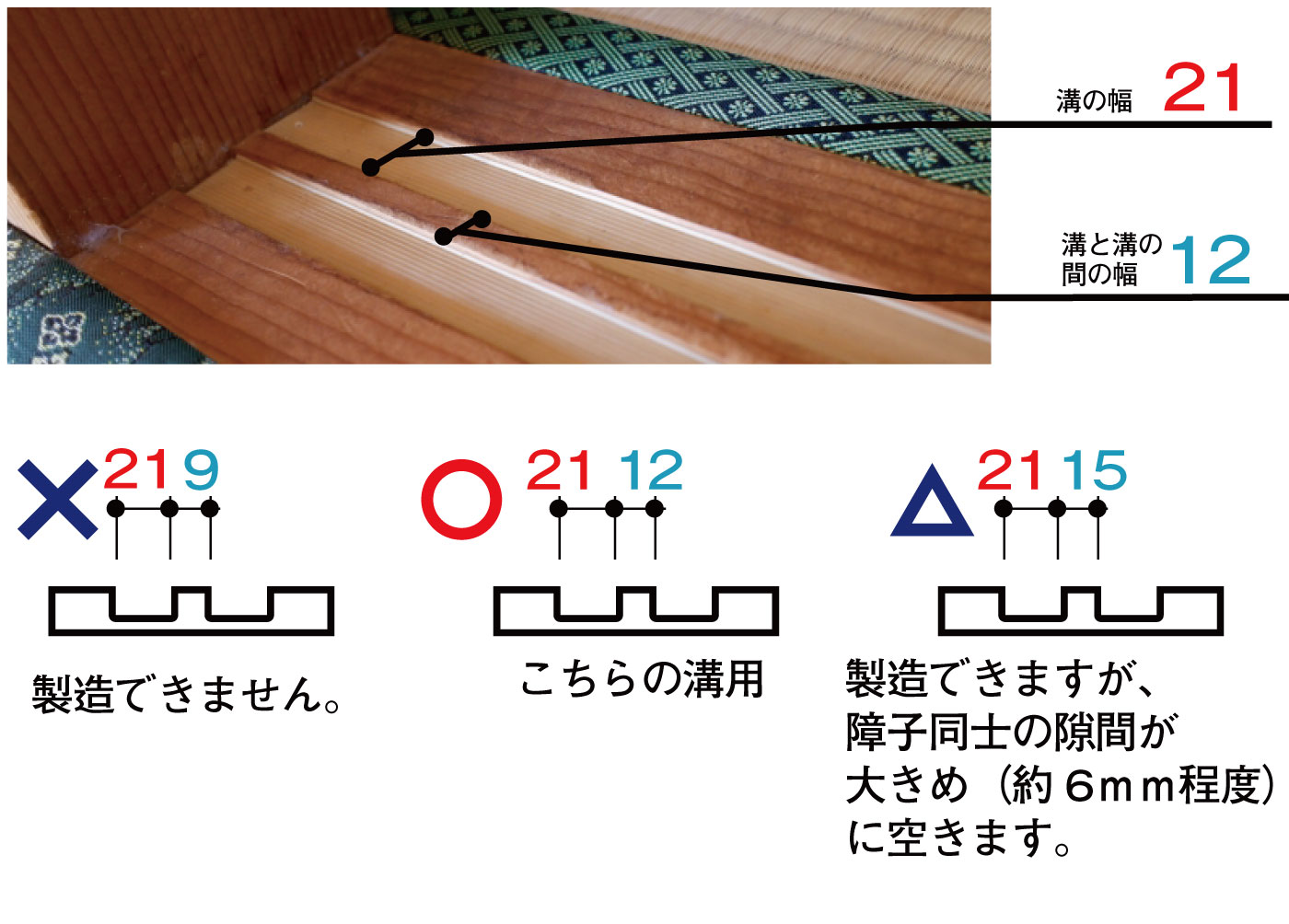 設置場所の溝の幅21溝と溝の間の幅12に適した商品です。