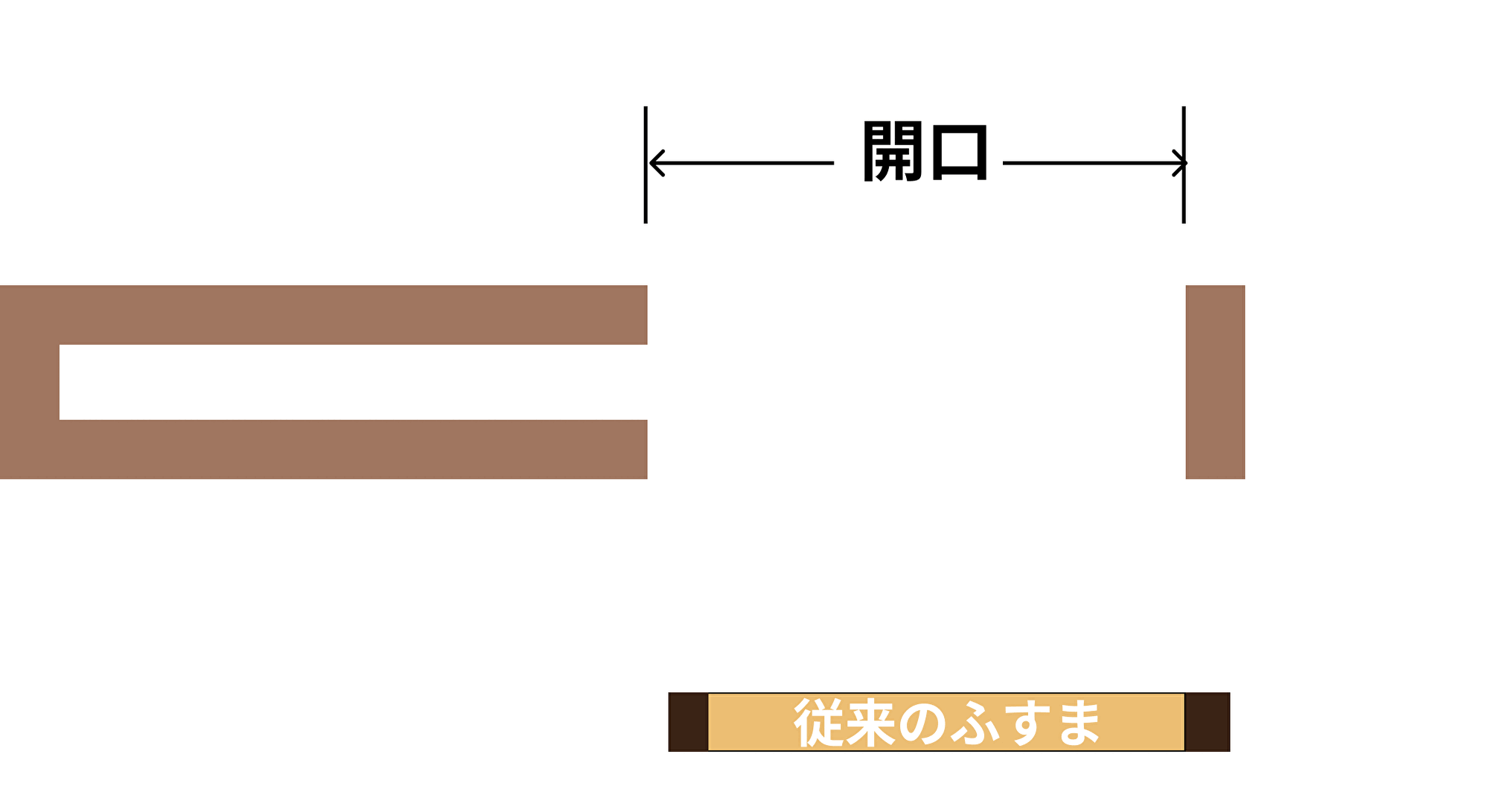 ふすまの縁を外して戸袋に先に入れ最後に取り付ける施工方法